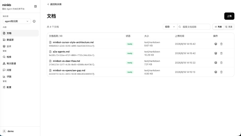 minikb：知识库侧栏与文档列表，状态 ready 的已摄入文档